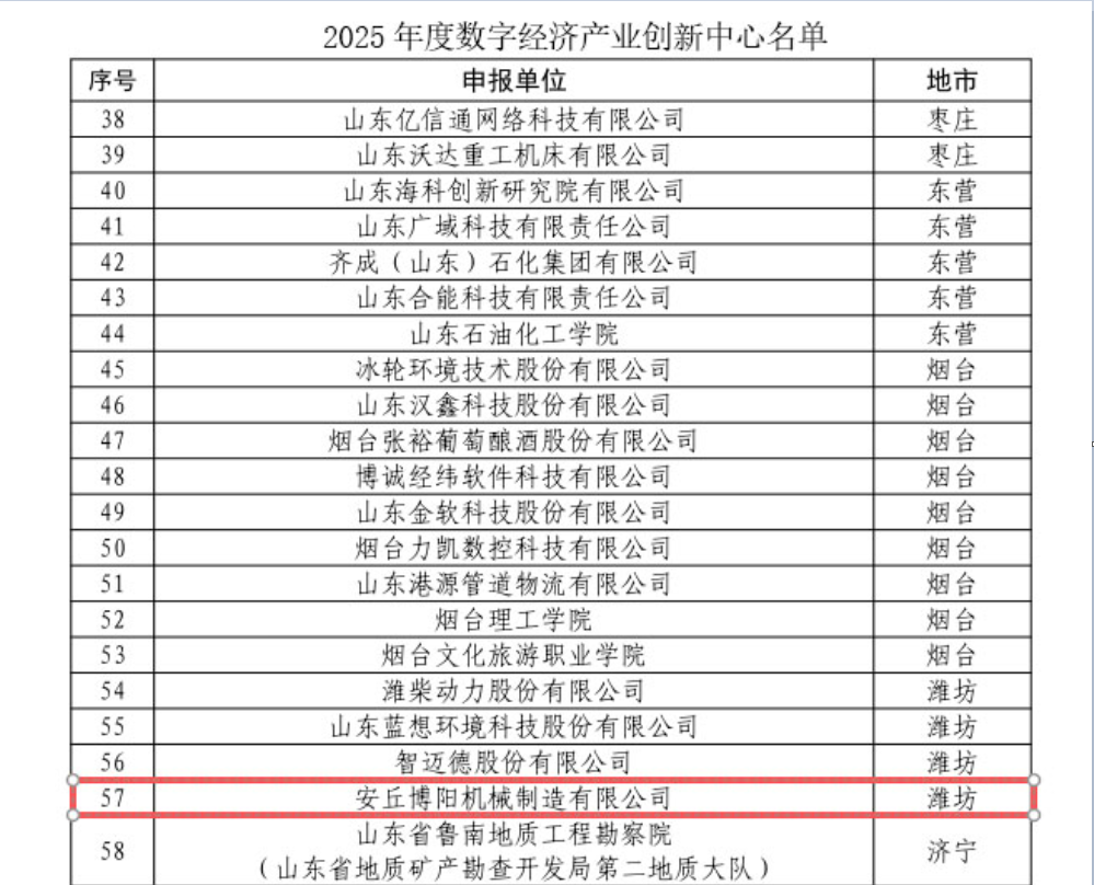 博陽機械入選2025年度數字經濟產業創新中心名單