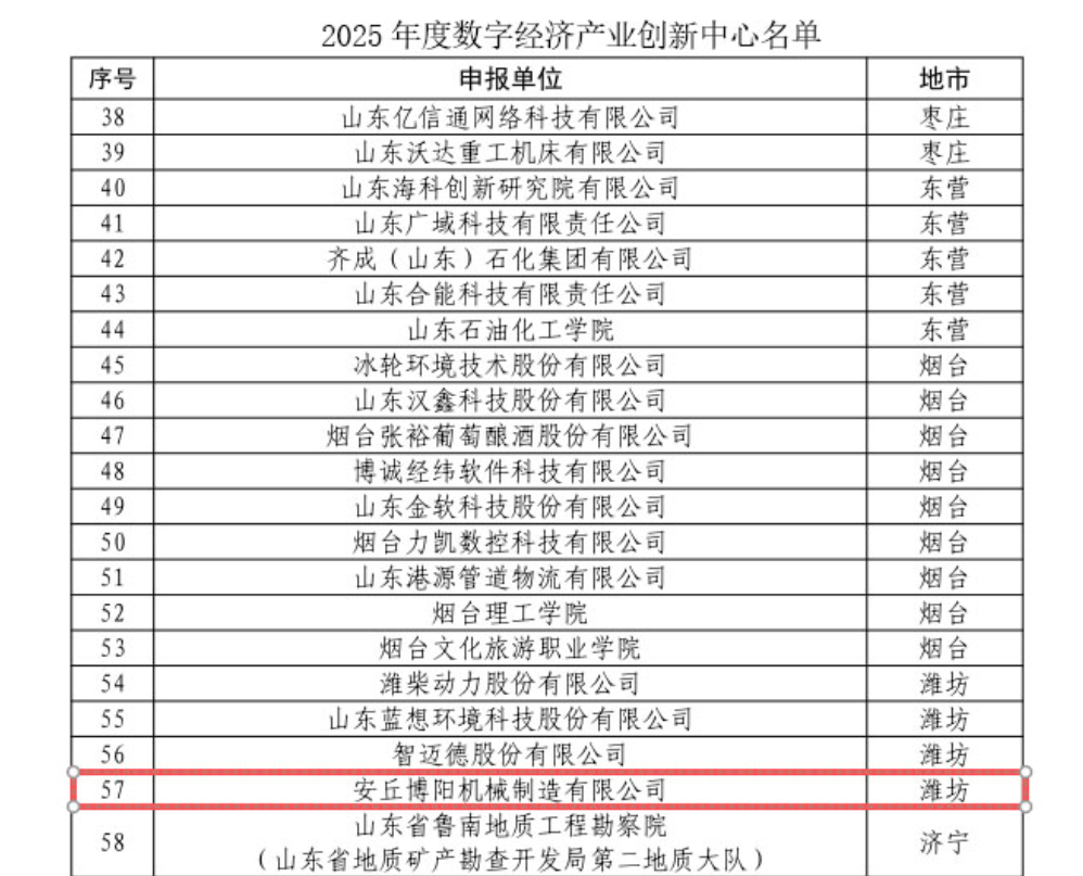 博陽機械入選2025年度數字經濟產業創新中心名單1.png
